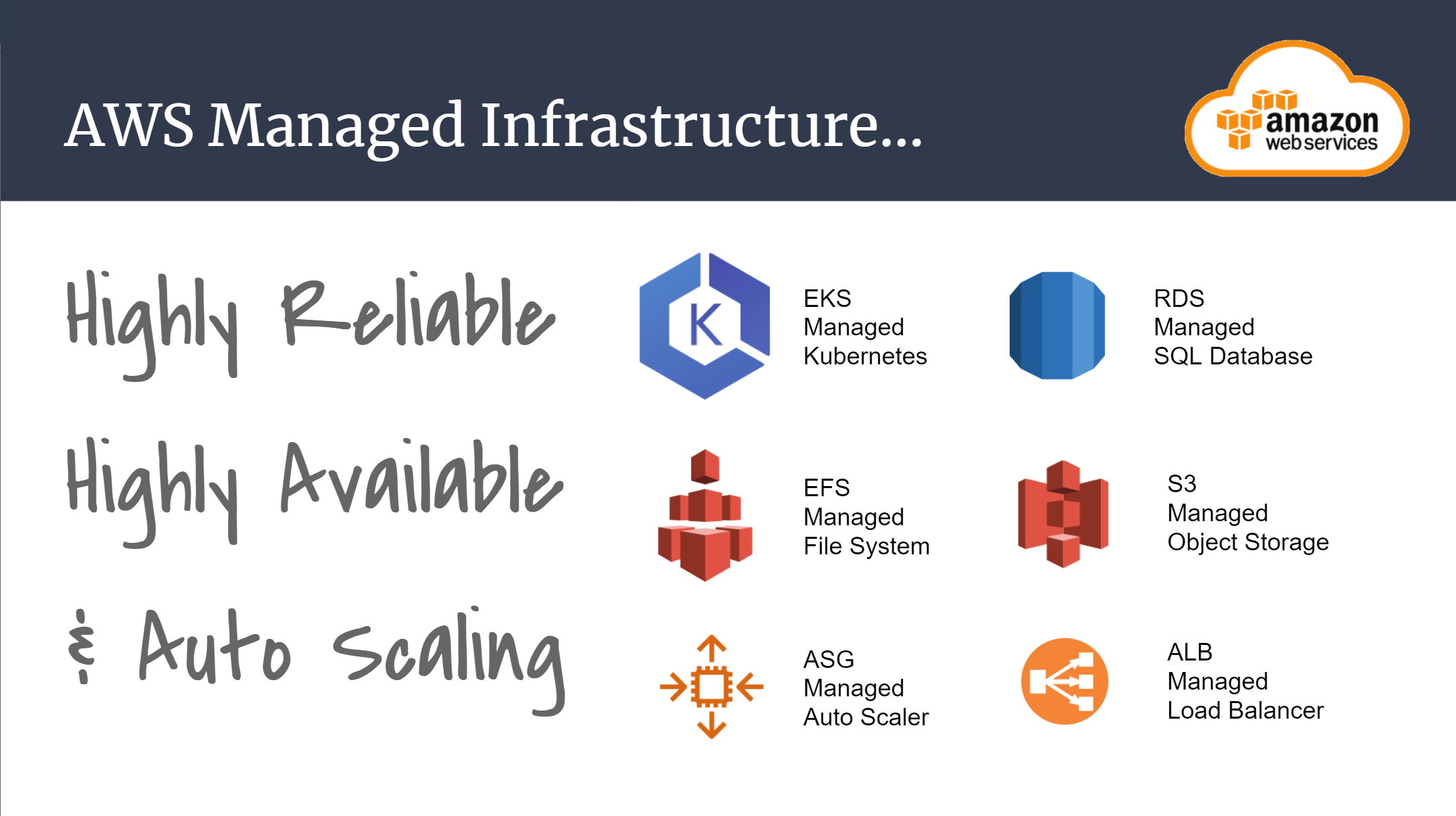 2021-02-25_14-08-16_aws_managed_infra.png